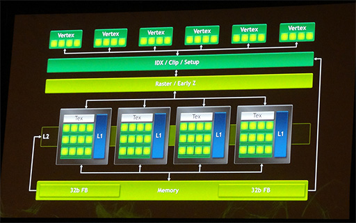 #012Υͥ/GDC 2013ϥåѥͥбʤƤ Androidˤ꤬Ϣȯ줿Project SHIELD׸೫ȯ