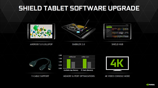 NVIDIASHIELD TabletפؤAndroid 5.0ۿ򳫻ϡLollipopǥޡ֥åȤϲѤΤåƤߤ