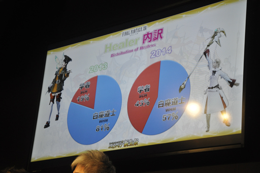 #019Υͥ/TGS 2014ϡֿFFXIVפθФäʬ֥를ĴפԤ줿FFXIV ĥץǥ塼쥿LIVE in ĥפݡ