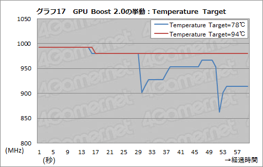 #045Υͥ/GeForce GTX TITANץӥ塼999ɥĶGPU®Τ