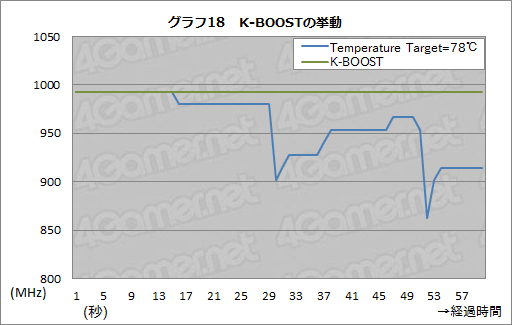 #046Υͥ/GeForce GTX TITANץӥ塼999ɥĶGPU®Τ