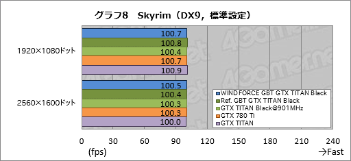 #045Υͥ/GeForce GTX TITAN Blackץӥ塼Ѥ緿顼°GIGABYTEɤϡϥɤζ˿뤫