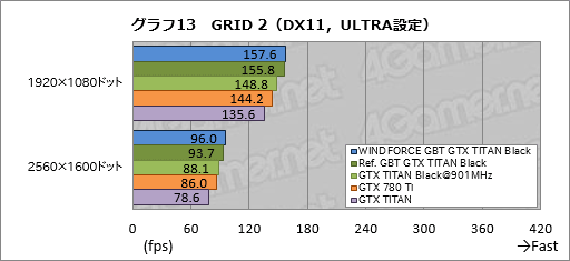 #050Υͥ/GeForce GTX TITAN Blackץӥ塼Ѥ緿顼°GIGABYTEɤϡϥɤζ˿뤫