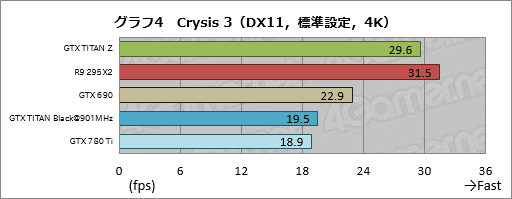 #025Υͥ/GeForce GTX TITAN Zץӥ塼˾Ǥʡ2999ɥGeForceɤϤɤ®