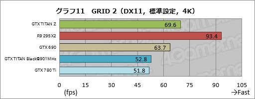 #032Υͥ/GeForce GTX TITAN Zץӥ塼˾Ǥʡ2999ɥGeForceɤϤɤ®