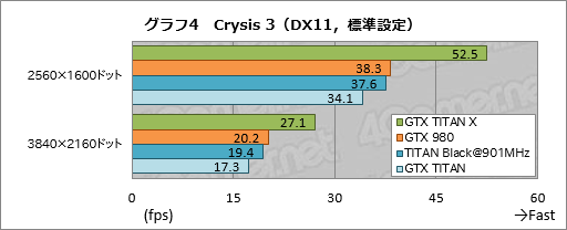  No.025Υͥ / GeForce GTX TITAN Xץӥ塼3072ΥץåѤ999ɥοե饰åפϡʸʤ®