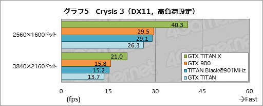  No.026Υͥ / GeForce GTX TITAN Xץӥ塼3072ΥץåѤ999ɥοե饰åפϡʸʤ®