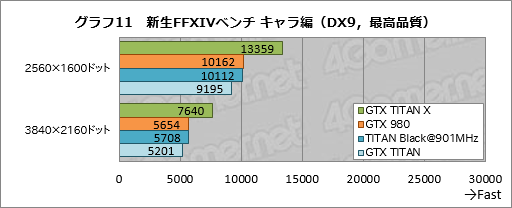  No.032Υͥ / GeForce GTX TITAN Xץӥ塼3072ΥץåѤ999ɥοե饰åפϡʸʤ®