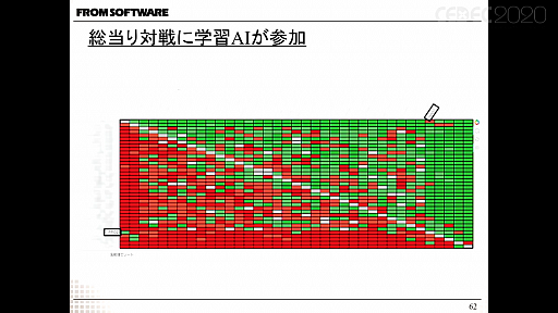 #022Υͥ/CEDEC 2020ϥեࡦեȥθ泫ȯ𤬼ҥȥ뤫AI¸ꡤڤޤǤҲ𤷤åݡ