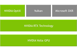  No.020Υͥ / GTC 2018NVIDIA֡ǡGPUɤȡDGX-2פμµåưž䥲ˤAIѤŸˤܤ