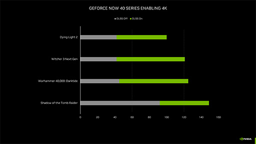  No.005Υͥ / NVIDIAľܱĤ륯饦ɥॵӥGeForce NOWפȡ4KɽǽUltimateץΥåȤȤϡ