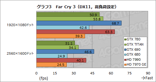 #030Υͥ/GeForce GTX 780ץӥ塼GPU꡼1Ƥ˸GTX TITANפμϤõ