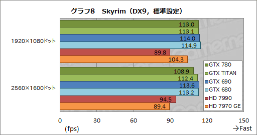 #035Υͥ/GeForce GTX 780ץӥ塼GPU꡼1Ƥ˸GTX TITANפμϤõ