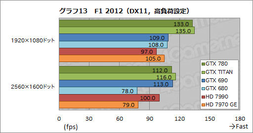 #040Υͥ/GeForce GTX 780ץӥ塼GPU꡼1Ƥ˸GTX TITANפμϤõ