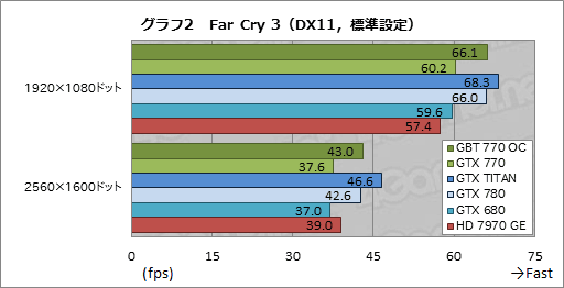 #036Υͥ/GeForce GTX 770ץӥ塼GTX 700꡼2ƤȤʤȥꥯå7GHzGTX 680ɤ㤤ʤΤ