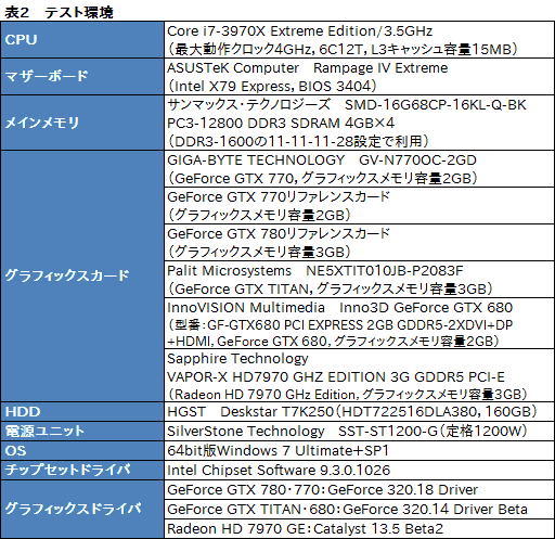 #051Υͥ/GeForce GTX 770ץӥ塼GTX 700꡼2ƤȤʤȥꥯå7GHzGTX 680ɤ㤤ʤΤ