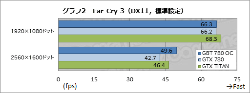 #021Υͥ/᡼٥OCTITANĶGIGABYTEGTX 780ɡGV-N780OC-3GDץӥ塼