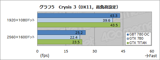 #024Υͥ/᡼٥OCTITANĶGIGABYTEGTX 780ɡGV-N780OC-3GDץӥ塼