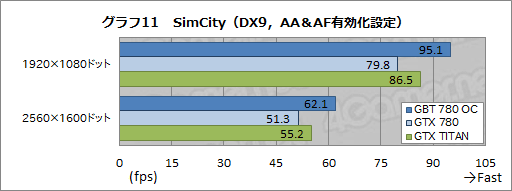 #030Υͥ/᡼٥OCTITANĶGIGABYTEGTX 780ɡGV-N780OC-3GDץӥ塼