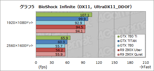 #028Υͥ/GeForce GTX 780 Tiץӥ塼GTX TITAN300ɥ¤Ȼ˾®GPUɡμϤϡ