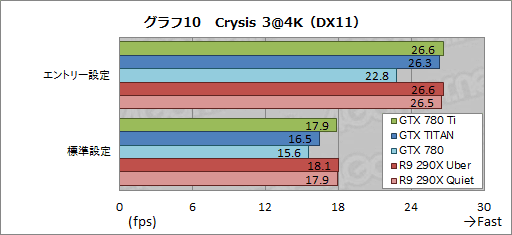 #033Υͥ/GeForce GTX 780 Tiץӥ塼GTX TITAN300ɥ¤Ȼ˾®GPUɡμϤϡ