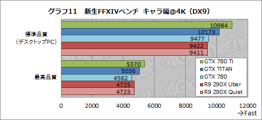 #034Υͥ/GeForce GTX 780 Tiץӥ塼GTX TITAN300ɥ¤Ȼ˾®GPUɡμϤϡ