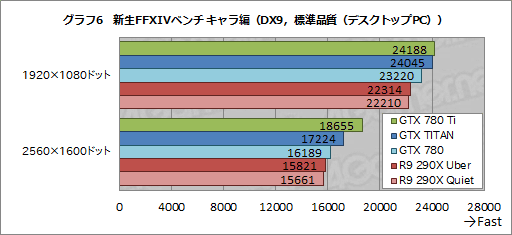 #043Υͥ/GeForce GTX 780 Tiץӥ塼GTX TITAN300ɥ¤Ȼ˾®GPUɡμϤϡ