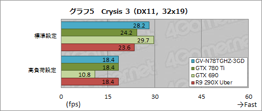 #029Υͥ/GeForce GTX 780 Ti GHz Edition&#033;&#063; 祯å1.2GHzĶGIGABYTEꥸʥ륫ɤ