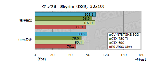 #032Υͥ/GeForce GTX 780 Ti GHz Edition&#033;&#063; 祯å1.2GHzĶGIGABYTEꥸʥ륫ɤ