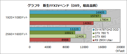 #033Υͥ/GeForce GTX 780 Ti GHz Edition&#033;&#063; 祯å1.2GHzĶGIGABYTEꥸʥ륫ɤ