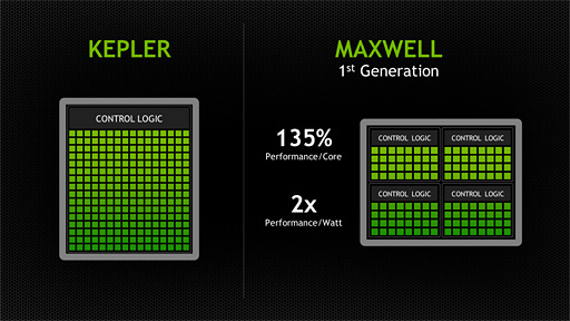 #025Υͥ/NVIDIAGeForce GTX 750 TiGTX 750ȯɽGPUƥMaxwell1Ƥξܺ٤ޤȤƤߤ