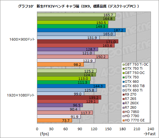 #053Υͥ/GeForce GTX 750 TiסGeForce GTX 750פƥȡTDP 60Wʲо줷1Maxwell®Τ