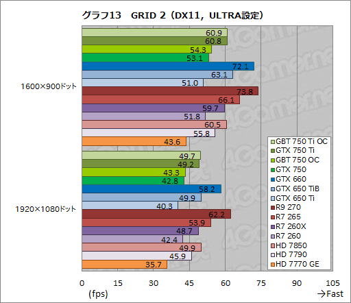 #056Υͥ/GeForce GTX 750 TiסGeForce GTX 750פƥȡTDP 60Wʲо줷1Maxwell®Τ