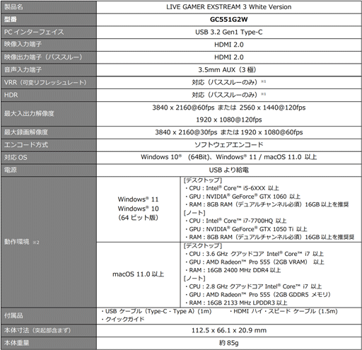 AVerMediaΥץǥХGC551G2פUSBޥAM310פ˥ۥ磻ȥǥ뤬о