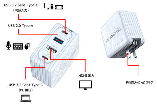 USB ACץUSBϥ֤ˤʤ뾮ΥӥǥץǥХGC313Proפ124ȯ䡣Switch䥹ޥۤϿŬ