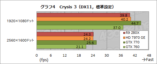 Radeon R9 280XסRadeon R9 270XסRadeon R7 260Xץӥ塼AMDˤ2013ǯΥ͡פɤʤ