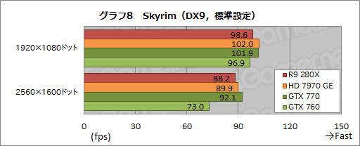 #035Υͥ/Radeon R9 280XסRadeon R9 270XסRadeon R7 260Xץӥ塼AMDˤ2013ǯΥ͡פɤʤ