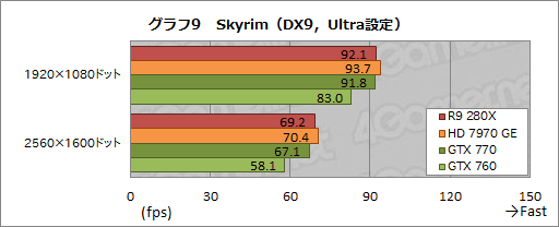 Radeon R9 280XסRadeon R9 270XסRadeon R7 260Xץӥ塼AMDˤ2013ǯΥ͡פɤʤ