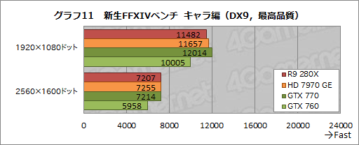 Radeon R9 280XסRadeon R9 270XסRadeon R7 260Xץӥ塼AMDˤ2013ǯΥ͡פɤʤ