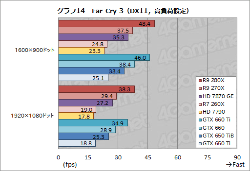 #041Υͥ/Radeon R9 280XסRadeon R9 270XסRadeon R7 260Xץӥ塼AMDˤ2013ǯΥ͡פɤʤ