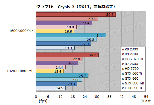 Radeon R9 280XסRadeon R9 270XסRadeon R7 260Xץӥ塼AMDˤ2013ǯΥ͡פɤʤ