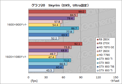 #047Υͥ/Radeon R9 280XסRadeon R9 270XסRadeon R7 260Xץӥ塼AMDˤ2013ǯΥ͡פɤʤ