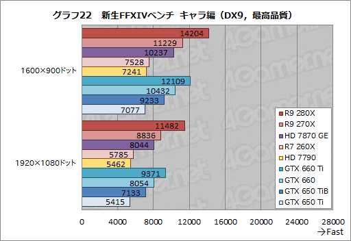 #049Υͥ/Radeon R9 280XסRadeon R9 270XסRadeon R7 260Xץӥ塼AMDˤ2013ǯΥ͡פɤʤ