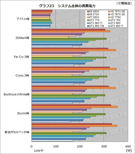 #050Υͥ/Radeon R9 280XסRadeon R9 270XסRadeon R7 260Xץӥ塼AMDˤ2013ǯΥ͡פɤʤ