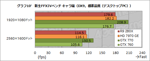 #052Υͥ/Radeon R9 280XסRadeon R9 270XסRadeon R7 260Xץӥ塼AMDˤ2013ǯΥ͡פɤʤ