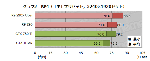 #029Υͥ/PRۤ줬BF4ץ쥤뤿GPUפRadeon R9μϤȲǽݤ