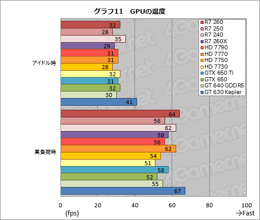 #047Υͥ/Radeon R7 260250240ץӥ塼Radeonβ̥ǥ뤬3DǽޤȤƳǧƤߤ