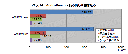  No.019Υͥ / 㡼פοϥɥޥۡAQUOS zeroפ¸Τϡֲ̡ͤסȯؤ˥󥻥ץȤȵŪݥȤʹƤߤ