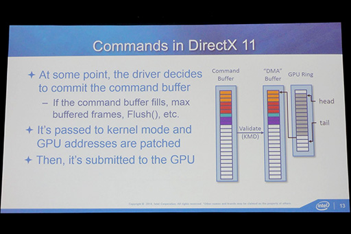  No.004Υͥ / GDC 2015ϡHaswellפȡBroadwellפδ֤ˤϡDirectX 12Ϣνפʰ㤤ä