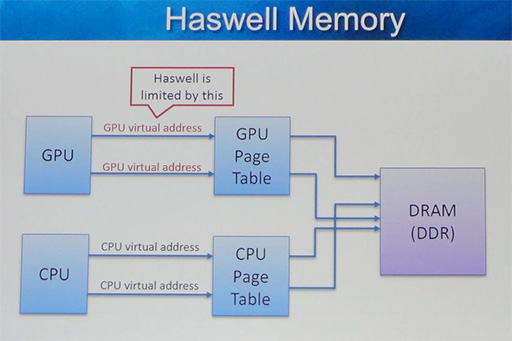  No.009Υͥ / GDC 2015ϡHaswellפȡBroadwellפδ֤ˤϡDirectX 12Ϣνפʰ㤤ä